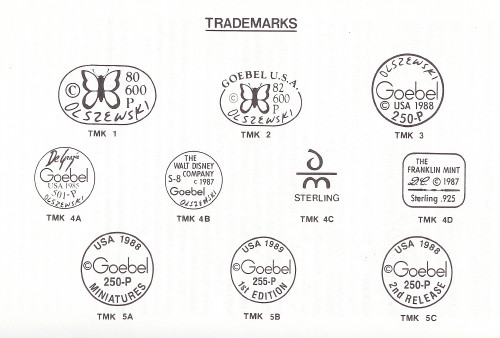 Goebel Miniatures Trademarks